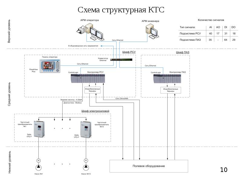 Ктс схема это