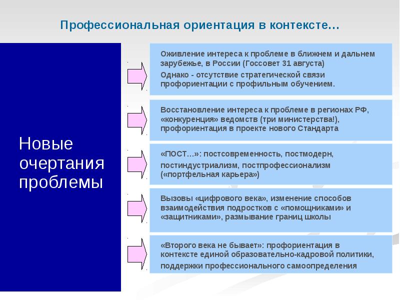 Проблемы профессионального самоопределения проект