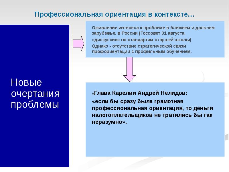 Ориентироваться в проблемах