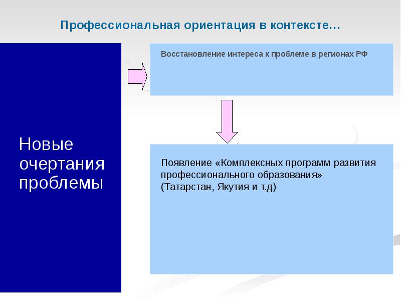 Рассматривать в контексте. Контекст это. Конт. Проблемы профессиональной ориентации. Военная профессиональная направленность.