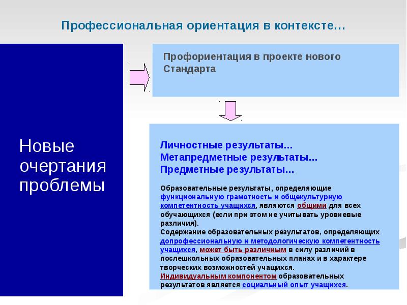 Профессионально ориентированный. Предметные Результаты профориентации. Личностные Результаты профориентация. Ориентация на новые образовательные Результаты. Компонентами профессиональной ориентации являются.