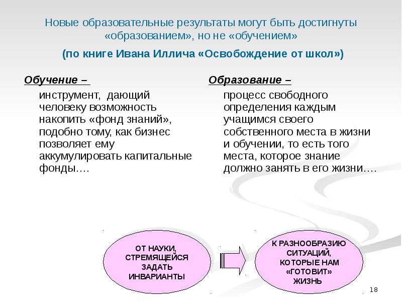 Постсовременность простыми словами.