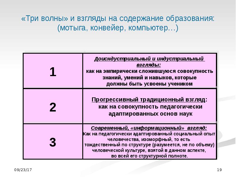 Содержание взгляд. Содержание взгляда это. Традиционный и прогрессивный взгляд на человеческие ресурсы.