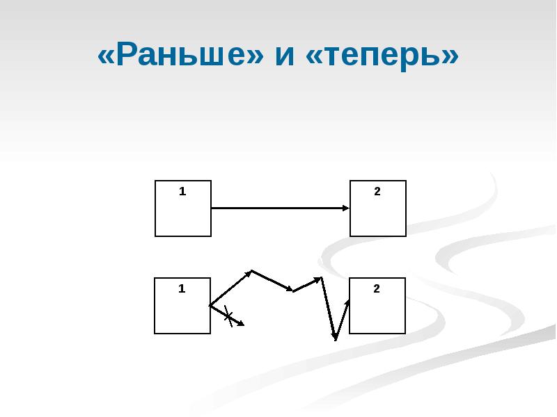 Теперь 12. Опыт схема опосредованный.