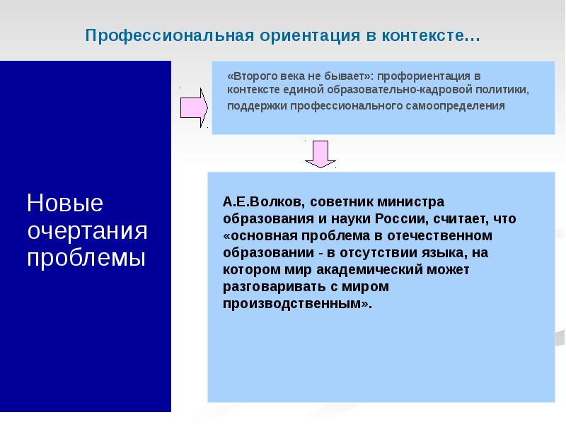 Контекст 2. Проблемы профессиональной ориентации. Профессионал ориентация. Проблемы профориентации. Профессионально ориентированное по.