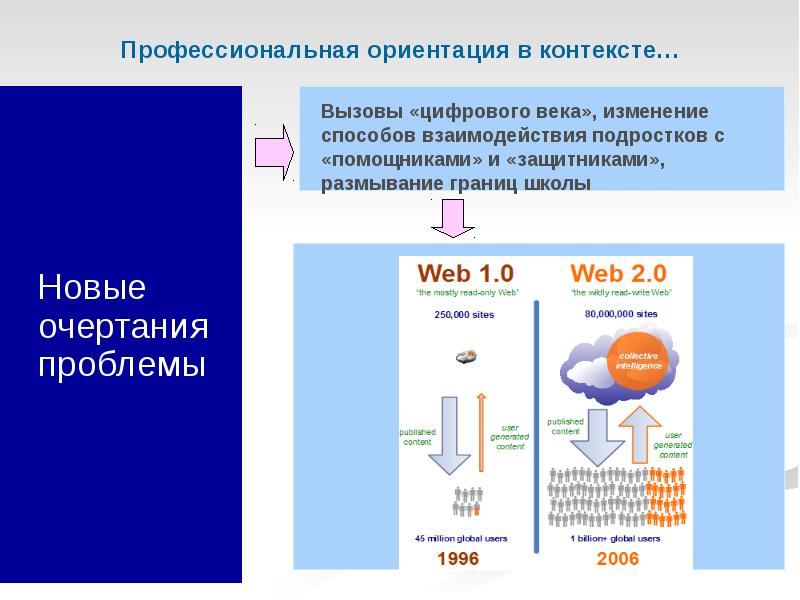 Профессионально ориентироваться. Вызовы цифровой эпохи. Примеры опосредованного сравнения. Как ориентироваться в материалах СМИ. Опосредованная ориентация.