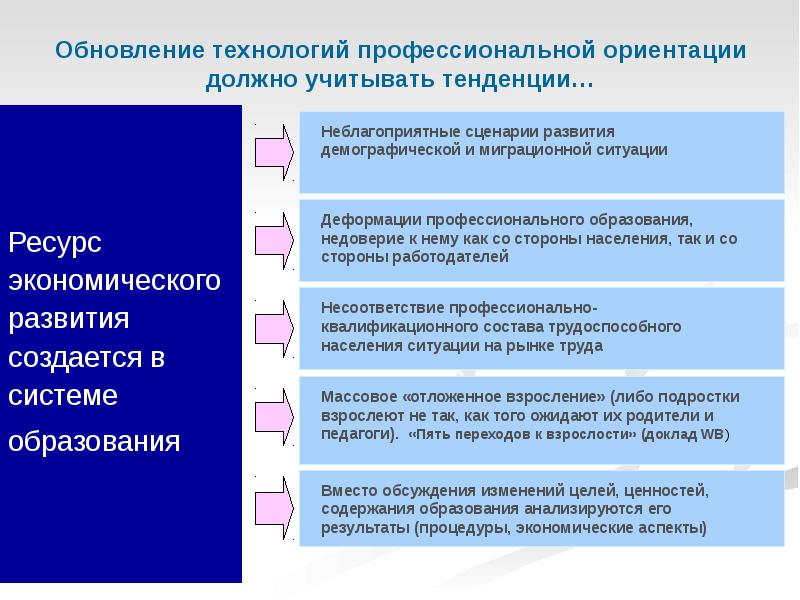 Технология профессиональной ориентации. Задачи военно-профессиональной ориентации. Профессиональная ориентация направлена на:. Профессионально-ориентированная. Технологии профориентации.