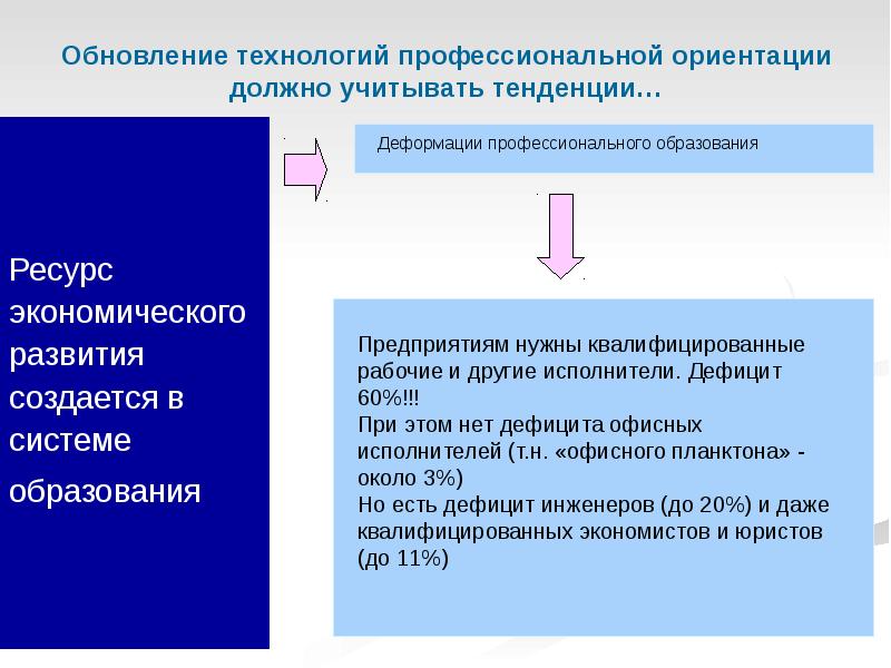 Обновлять образование. Технология профессионального развития. Обновление технологии. Опосредованный опыт. Образование как ресурс.