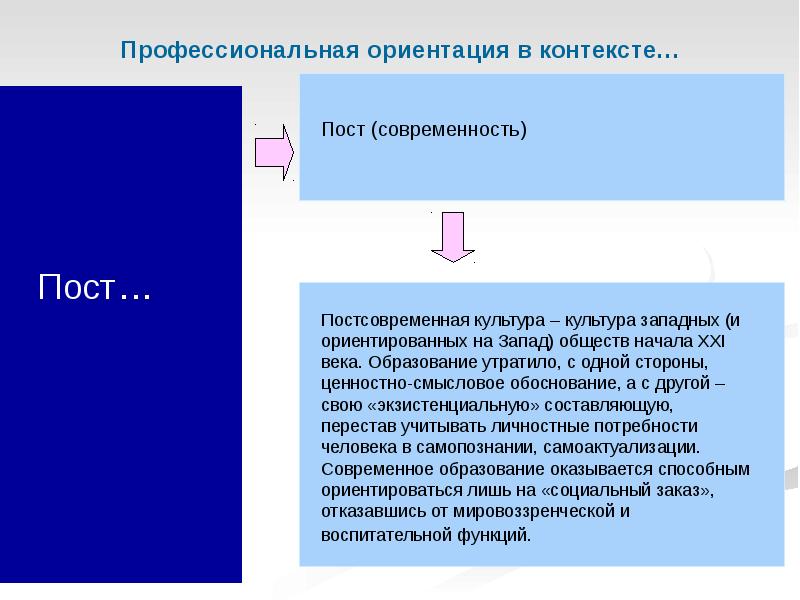 Современность и постсовременность в мировой литературе презентация