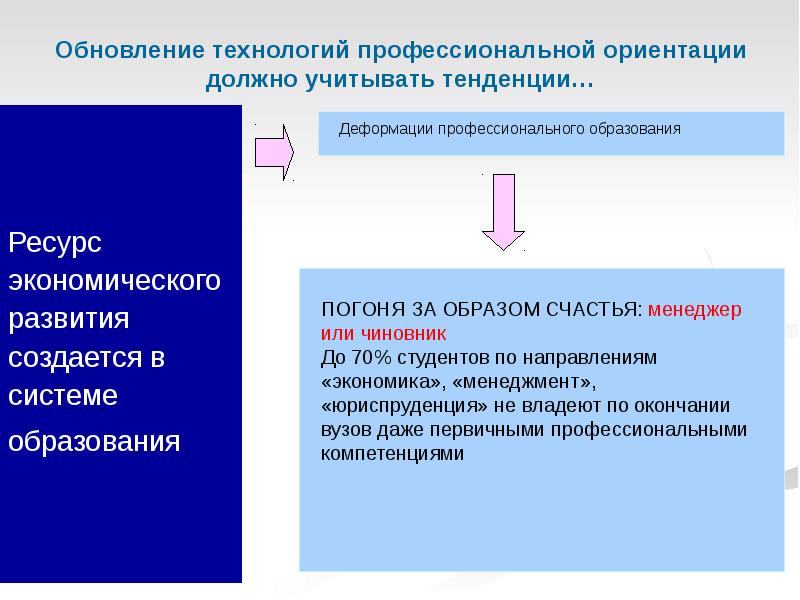 Компенсированное обучение. Технология профессионального развития. Обновление технологии. Опосредованный опыт. Образование как ресурс.