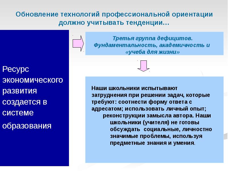 Национальный проект образование профориентация