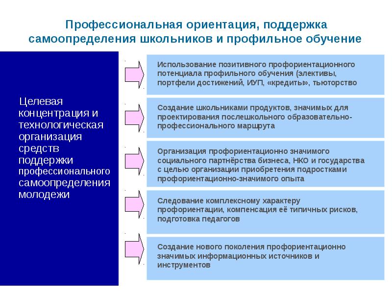 План профориентации в вузах