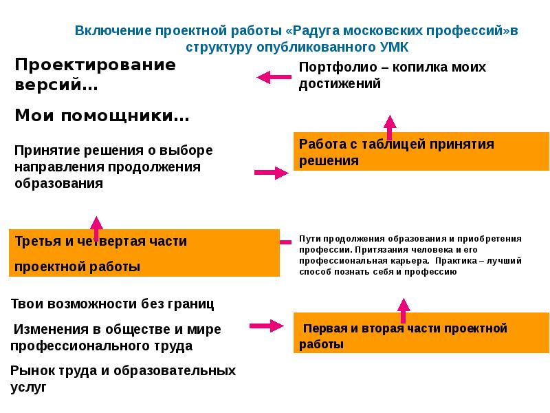 Профессионально трудовые ориентации. Помощник в принятии решений. Иерархия профессий суда.