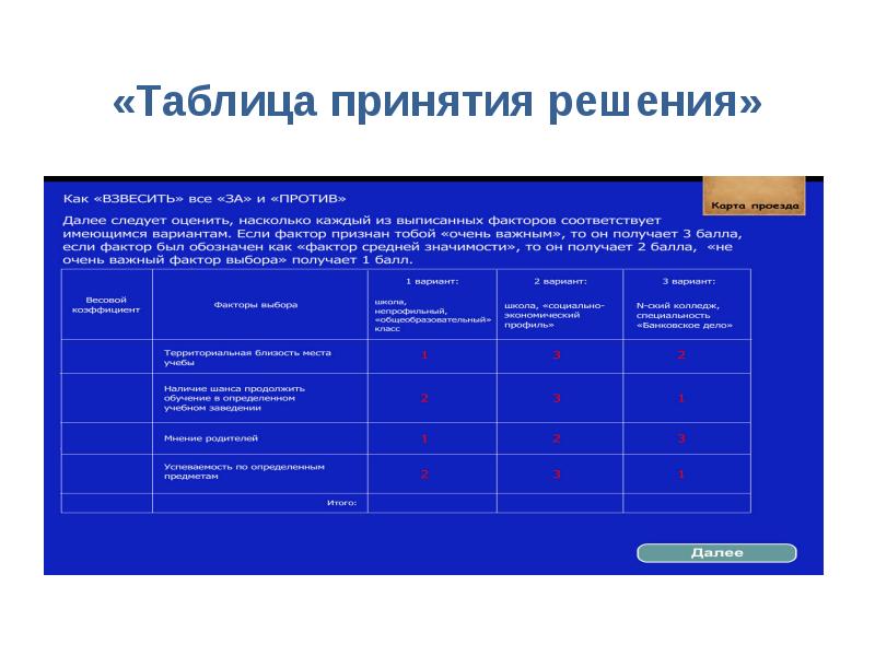 Виды таблиц решений. Таблица принятия решений в тестировании. Таблица принятия решений в тестировании пример. Талицапринятия решений. Табличка принятия решений.