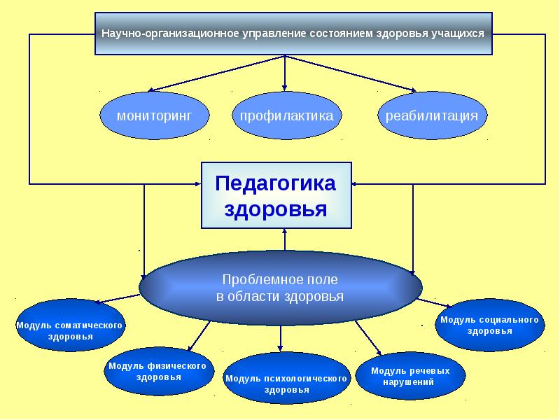 Управление состоянием