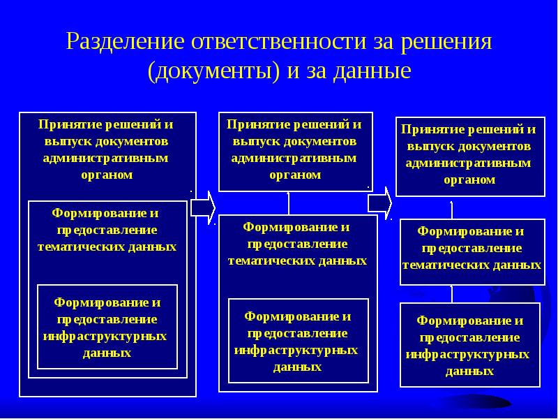 Разделение будет четким