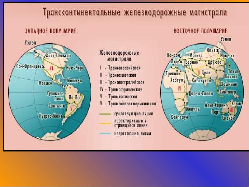 Презентация мировая транспортная система 10 класс география