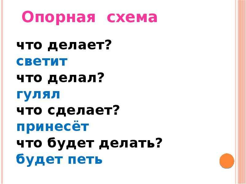 Слова обозначающие действия 1 класс презентация