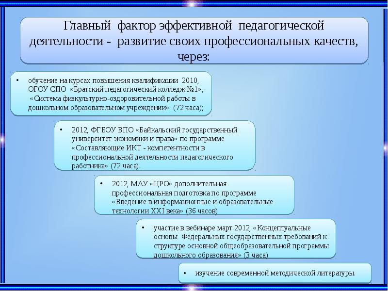 Основные направления в развитии современной методической мысли.