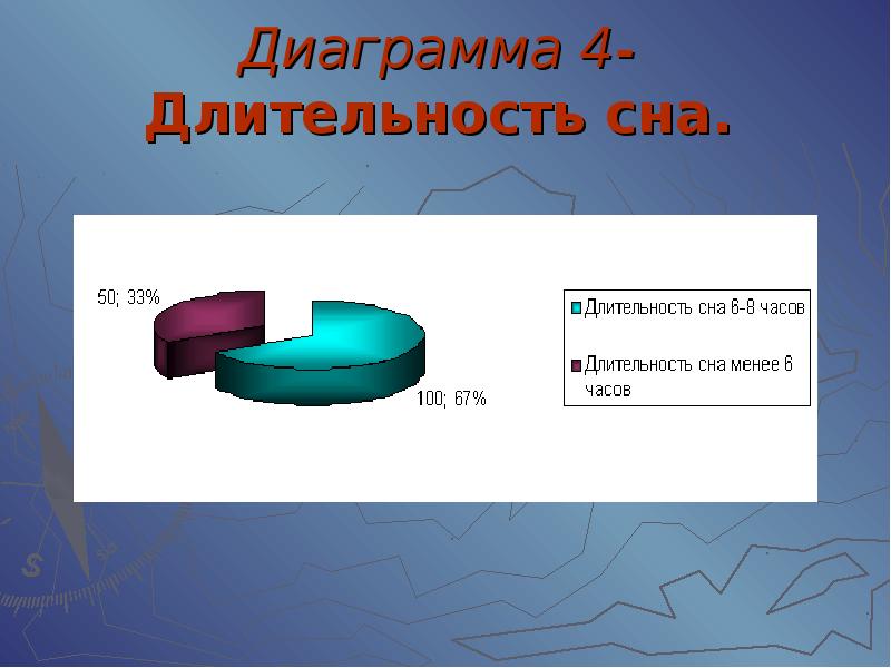 Диаграмма сна. Диаграммы в медицине. Диаграммы с продолжительностью.