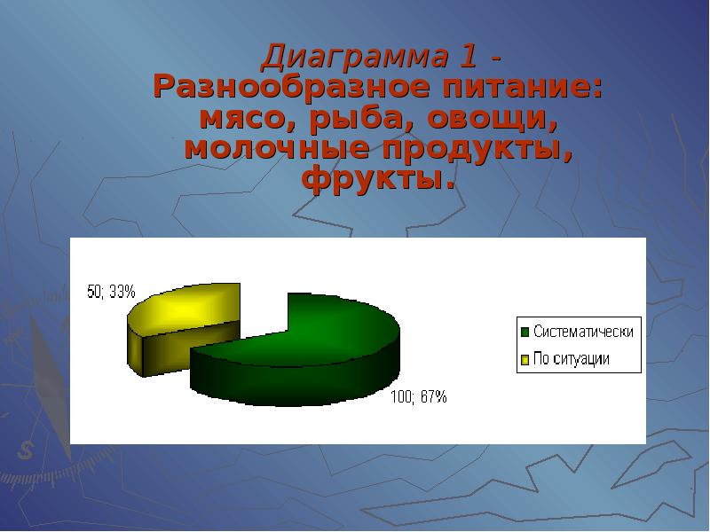 Диаграмма фруктов. Диаграмма 99 и 1. Режим соблюмирования фруктов график.