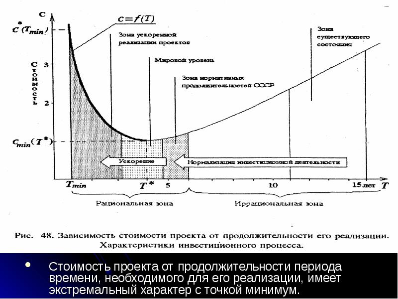 Управляемые параметры проекта реферат