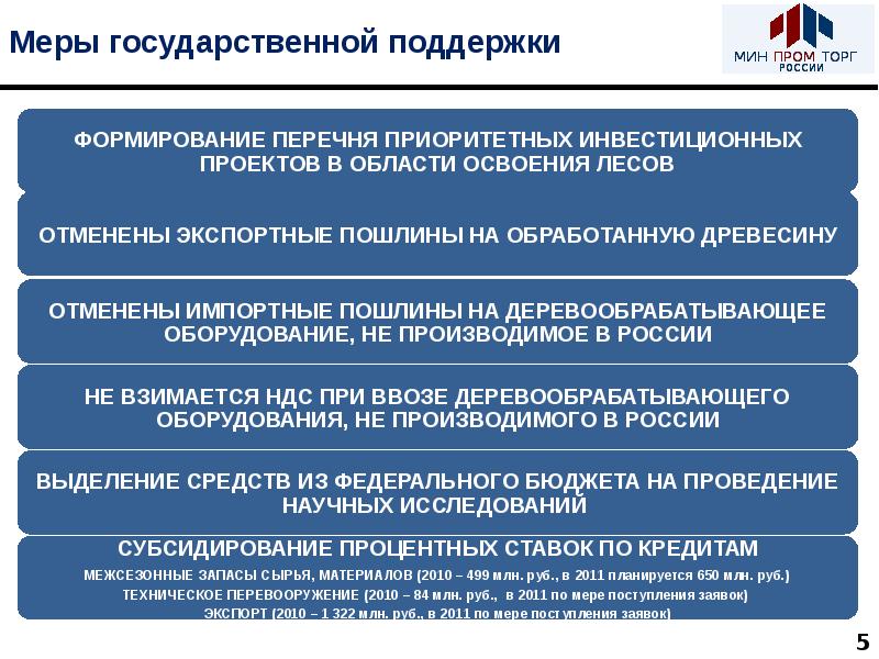 Перечень приоритетных инвестиционных проектов утверждает