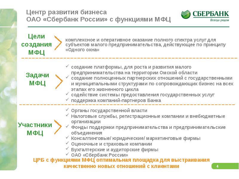 Пользователи сбербанка