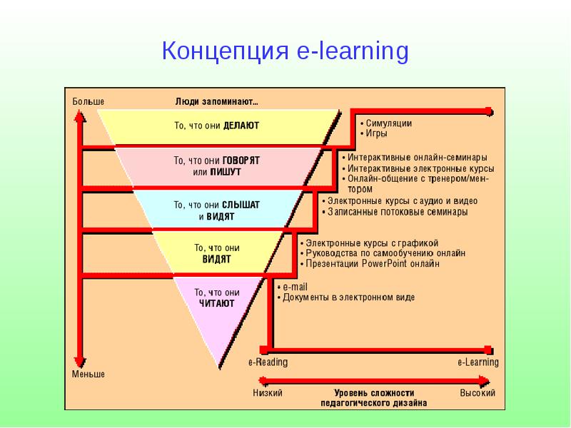 Виды компьютерных технологий используемых в управлении