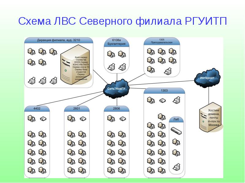 Информационно компьютерный способ производства