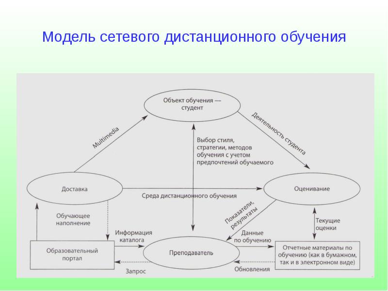 Виды компьютерных технологий используемых в управлении