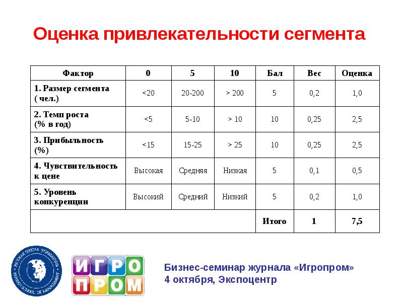 Оценка привлекательности онлайн по фото