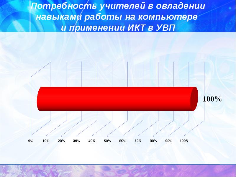 Потребность преподавателей. Потребности учителя. Потребность учителей по предметам. Потребность учителя в России. График учителя потребность в стабильность.