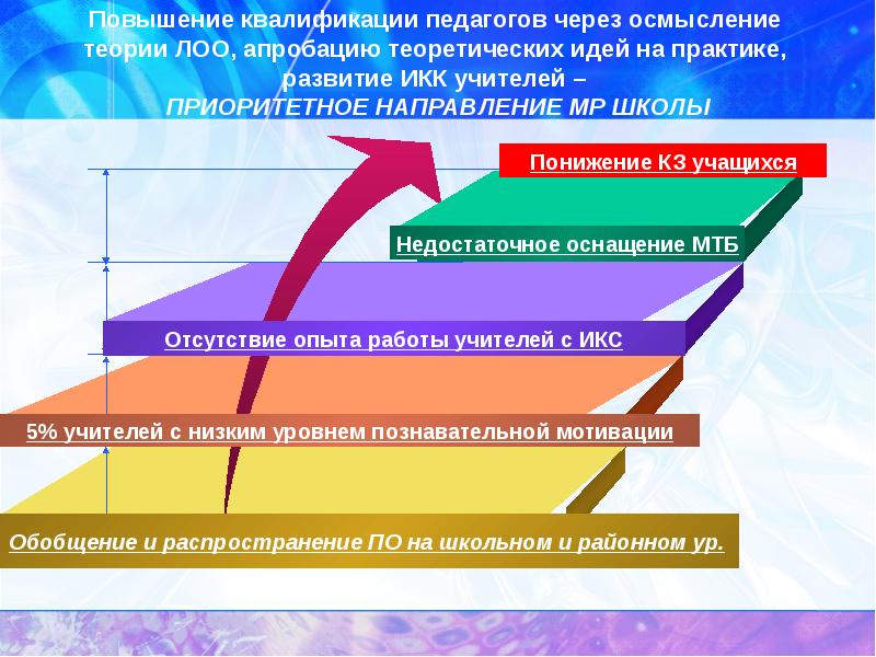 Картинка повышение квалификации воспитателя