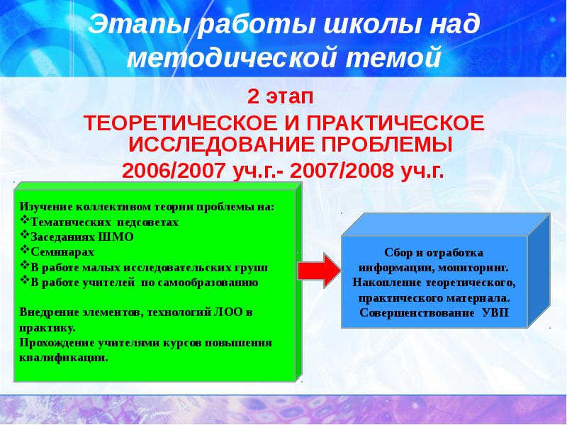 Работа над методической теме. Перспективный план обложка. Алгоритм работы над методической темой. Методическая служба. Повышение уровня профессионального мастерства.