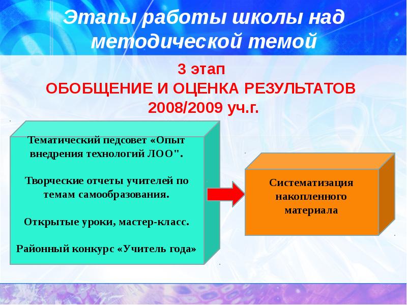 Этап обобщение работы. Этапы работы над методической темой. Этапы работы над методической темой по самообразованию. Этапы работы над методической темой учителя. Обобщающий этап по теме самообразования.