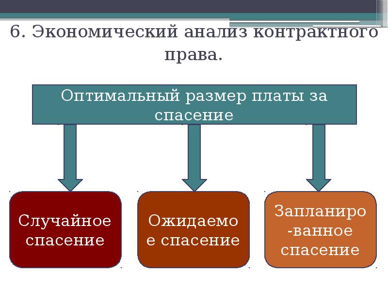 Аналитические полномочия. Аналитическая экономика.