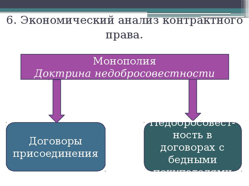 Контракт с монополистом. Договор присоединения. Стороны договора присоединения. Виды договоров присоединения.