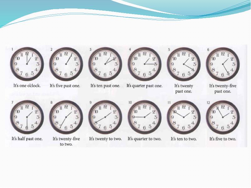 7 00 словами. Время на английском языке таблица по часам. Время на часах на английском языке таблица. Время на английском языке таблица часы. Время в английском языке таблица с примерами часы.