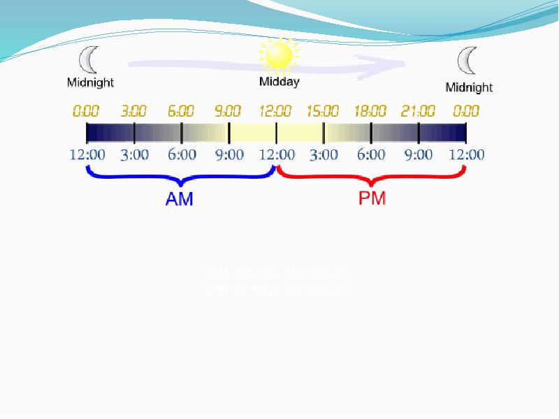 12 am pm. M в английском. Am b pm в англ. 12 часов am pm английский. Часы p.