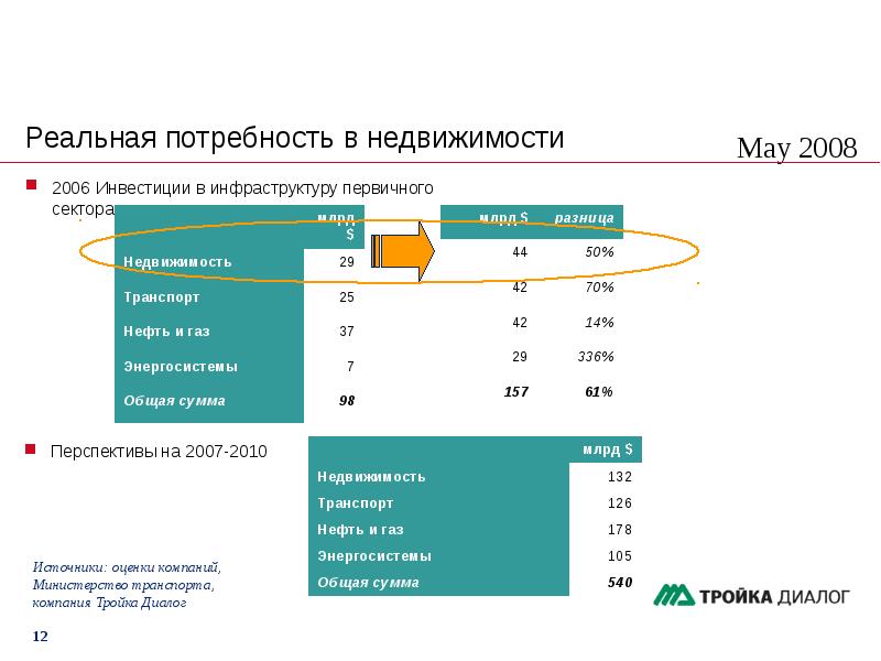 Инвестиция ответы