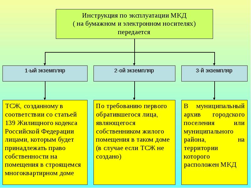 Инструкция по эксплуатации многоквартирного дома образец