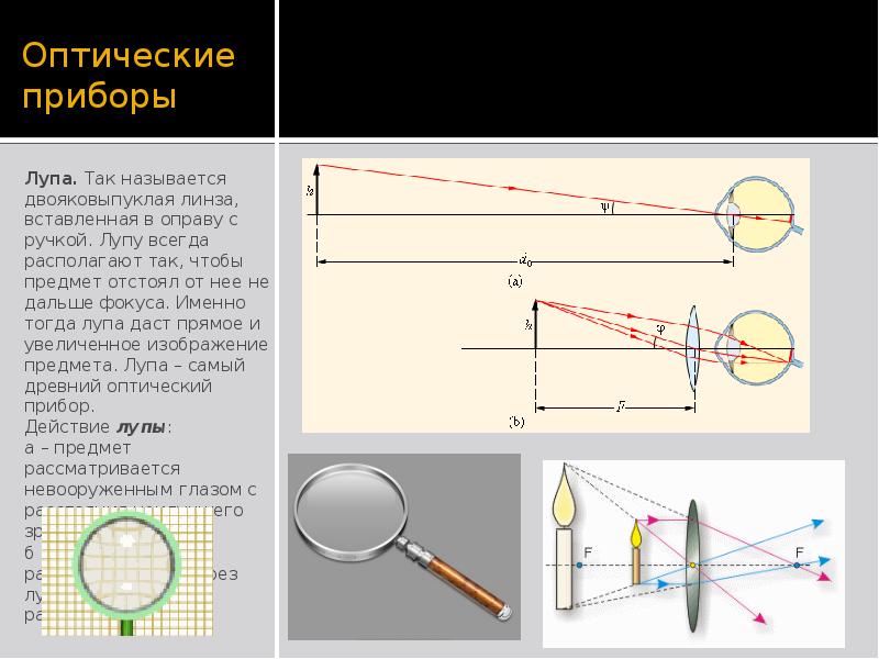 Презентация на тему лупа по физике 8 класс