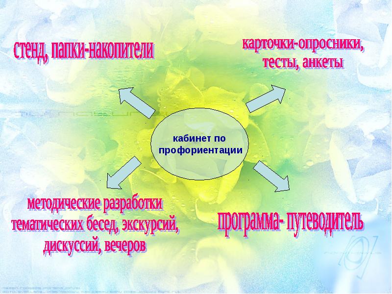 Классный час с презентацией в 4 классе мешок хороших качеств