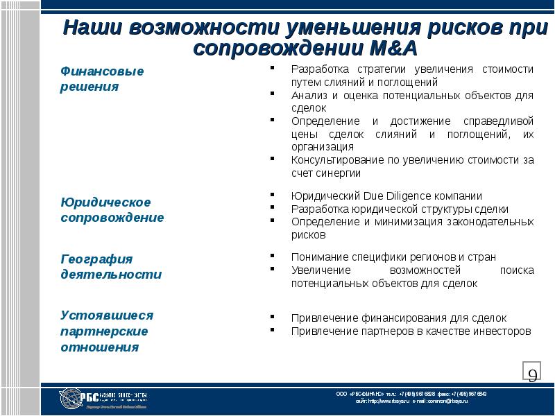 Процесс слияний и поглощений. Стратегии слияния и поглощения. Слияние и поглощение компаний. Слияние и поглощение разница. Критерии слияний и поглощений.