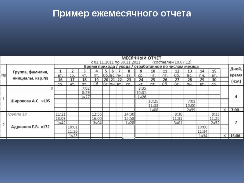 Табель учета прихода и ухода сотрудников образец