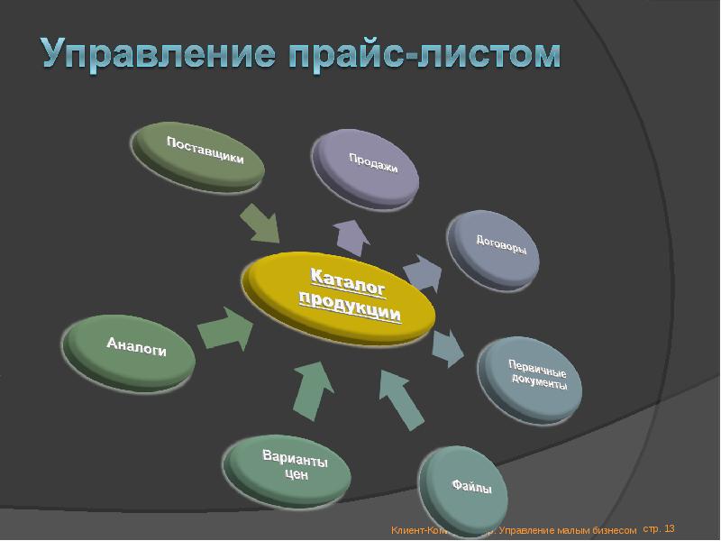 Как управлять бизнесом презентация