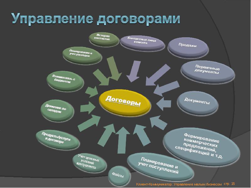 Управление контрактами проекта