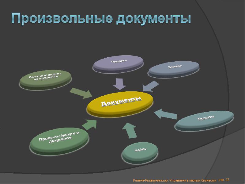 Система управления малого бизнеса. Управление малым бизнесом. Коммуникатор управляемый. Презентация на тему система управления в Малом бизнесе. Институты-коммуникаторы.