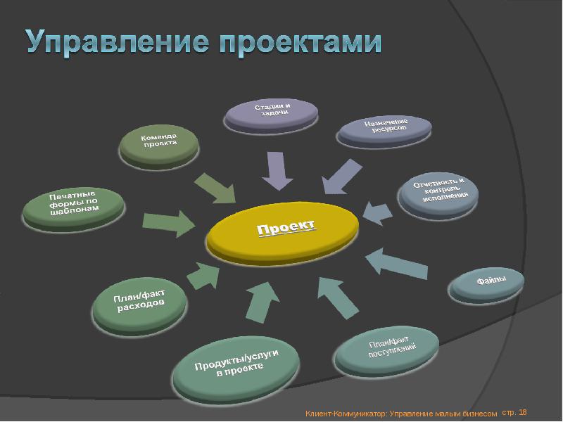 Виды проектов картинки